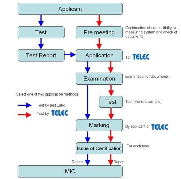 日本TELEC認(rèn)證 日本TELEC認(rèn)證